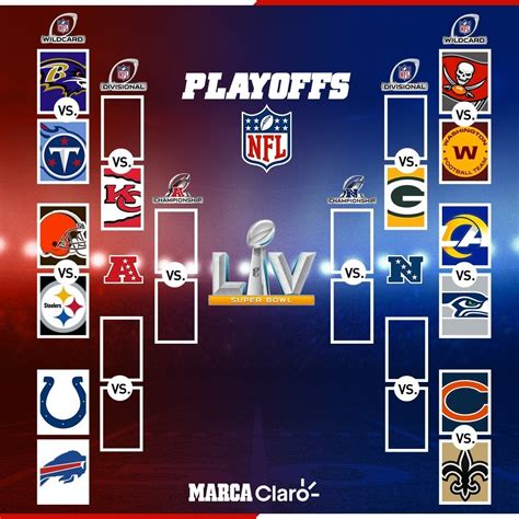 nfl standings 2021 playoffs nfc|2021 nfl playoff standings.